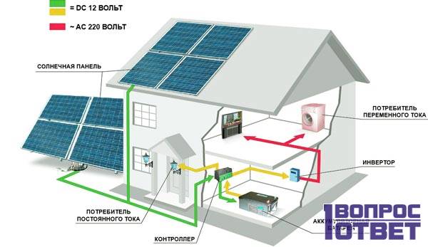 Схема подключения солнечных батарей к дому