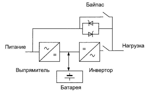 Схема ИБП