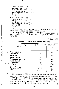 Таблица 33 Растворы для химического хромирования [49]