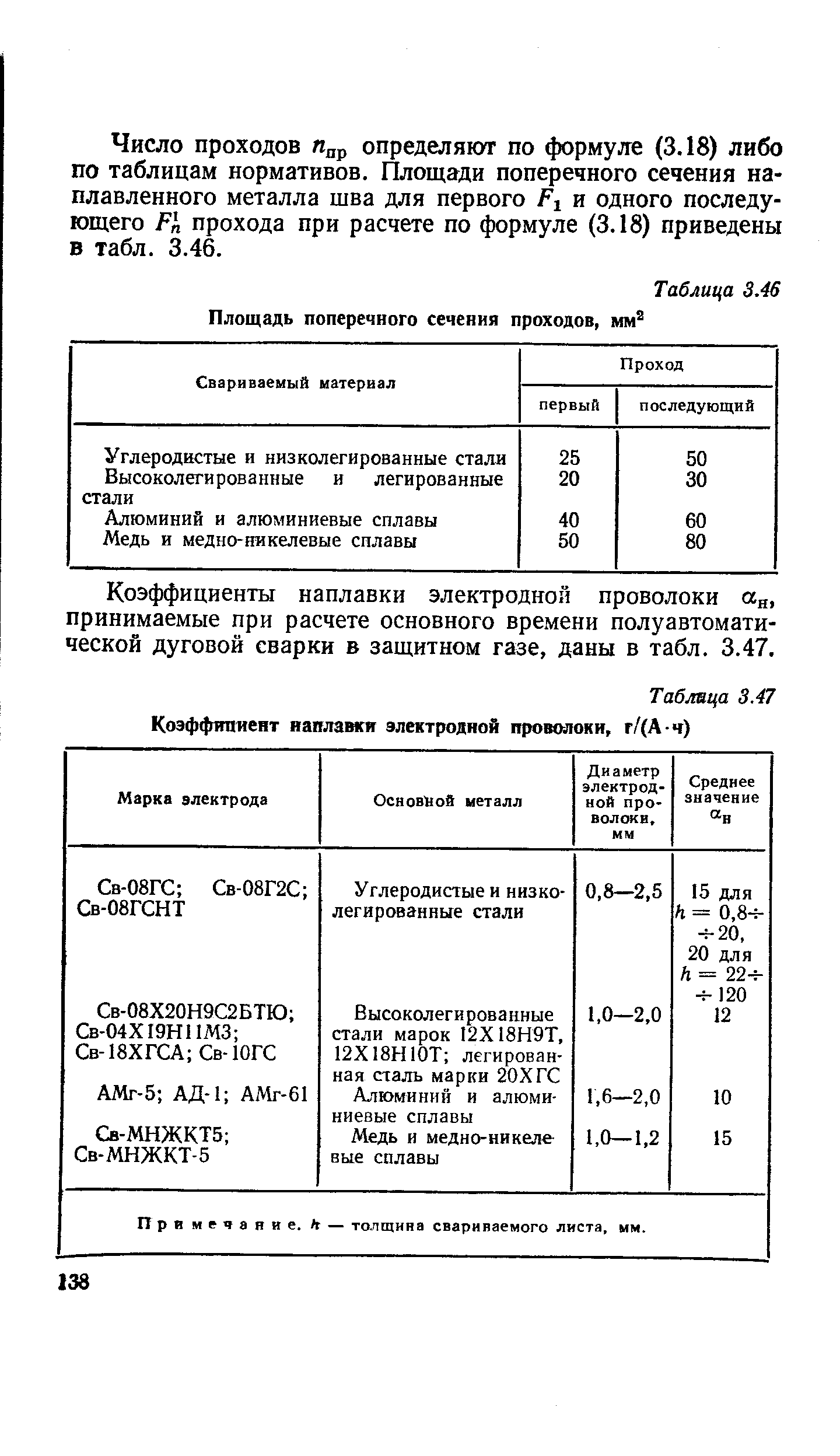 Таблица 3.47 Коэффициент наплавки электродной проволоки, г/(А-ч)