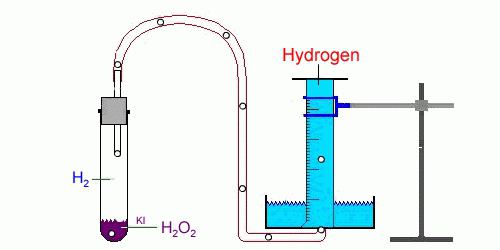 Свойства и применение водорода