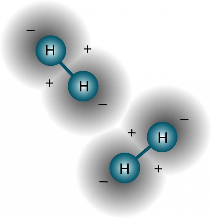 Масса водорода