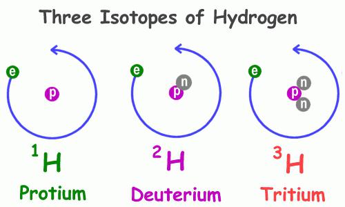 Физические свойства водорода таблица