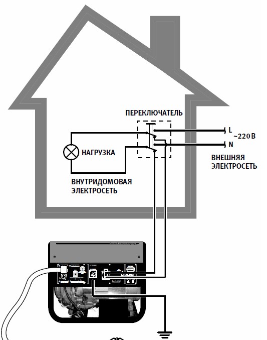 Фото: Подключение бензогенератора к сети дома с помошью переключателя