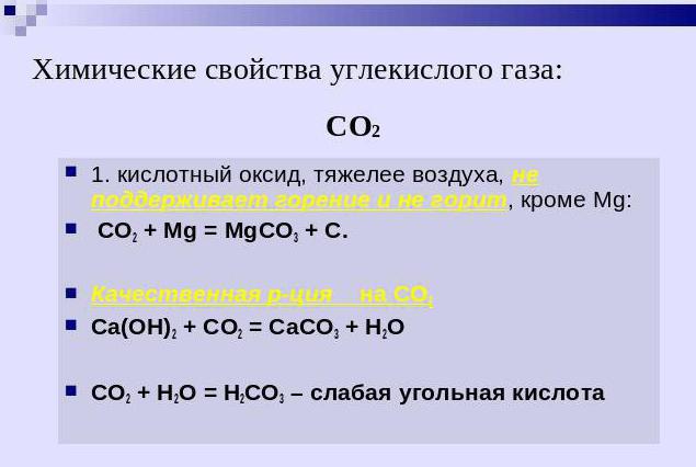 химические свойства углекислого газа уравнения
