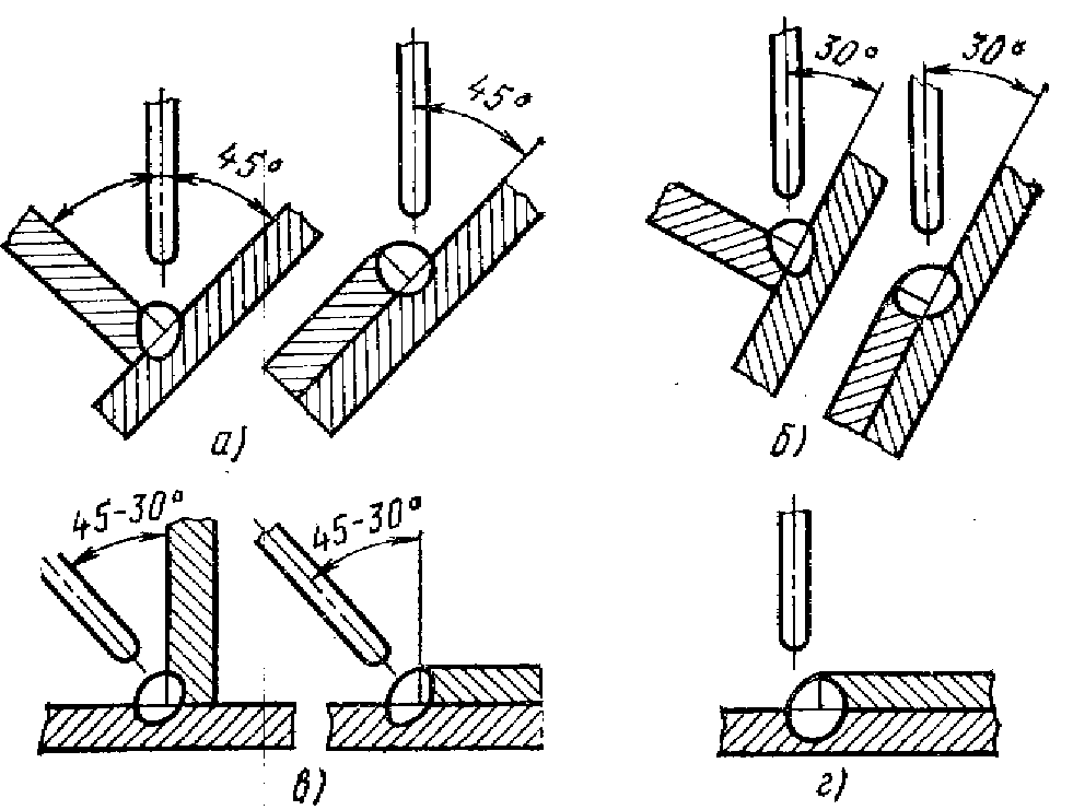 Положение электрода и изделия при выполнении угловых швов