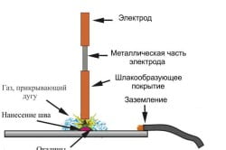 Схема сварки металла