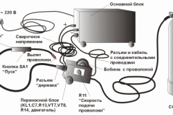 Схема устройства сварочного полуавтомата
