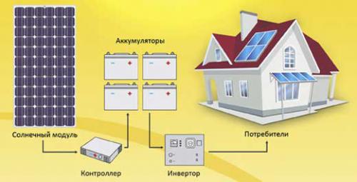 подключение солнечных батарей к домашней энергосистеме