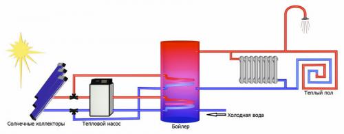 Схема отопления дома 
