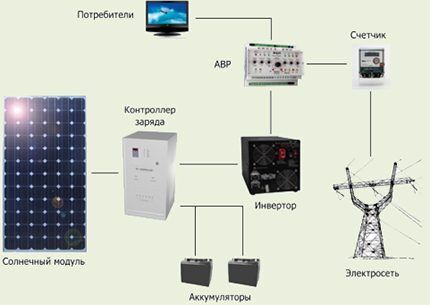 Схема отопления с солнечными батареями 