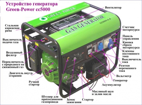 Газовый генератор Green Power СС-6000ХТ