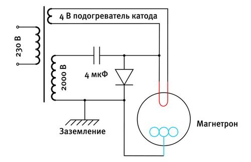 Схема магнетрона