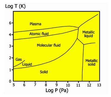 Фазовая диаграмма водорода, водород