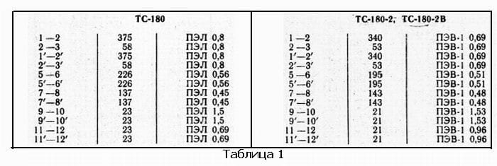 Данные трансформатора ТС-180, ТС-108-2, ТС-180-2В, table-1