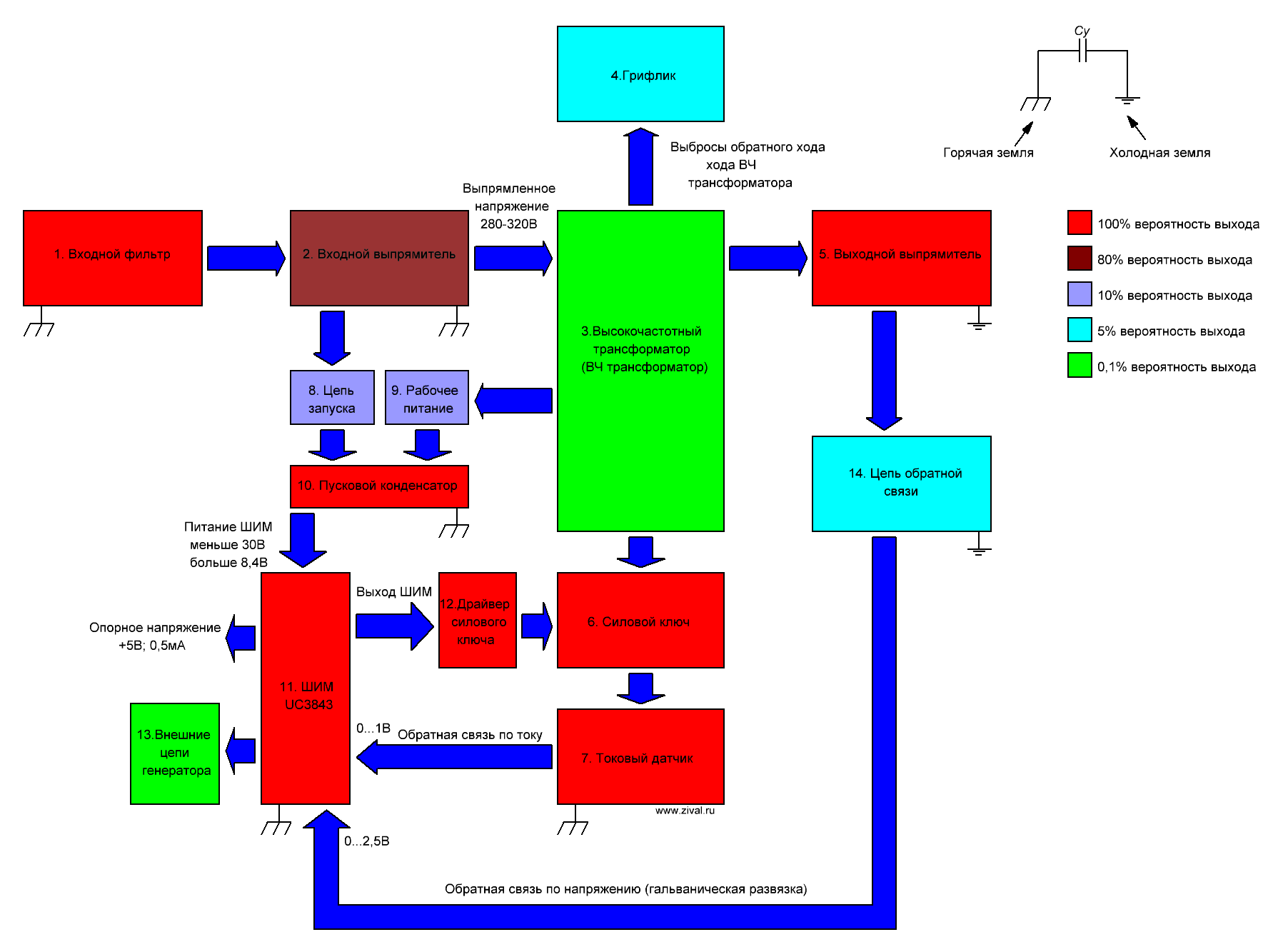 Структурная блок схема блока питания D-Link 5В*2А