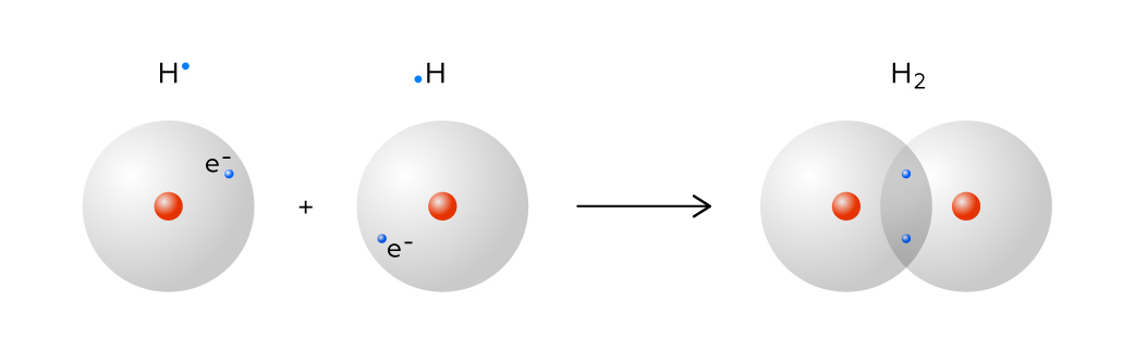 hydrogen_reduction_h_radicals