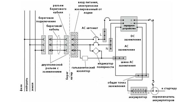 Схема установки зарядного устройства