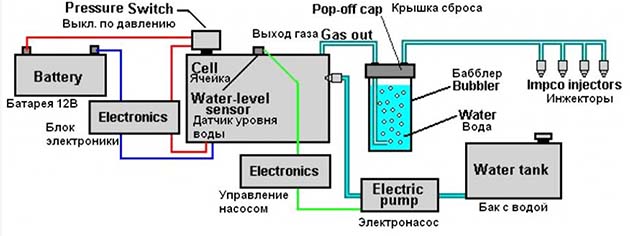 Монтажная схема электролизера