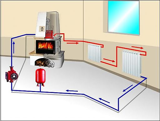 Схема движения теплоносителя при обогреве дома
