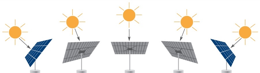 поворотное устройство для солнечной батареи своими руками
