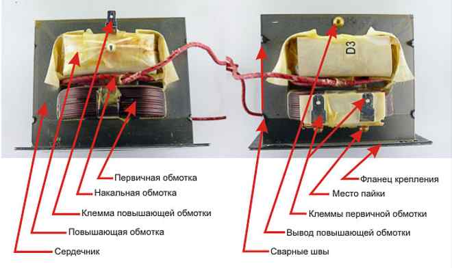  Konstruktsiya-transformatora-mikrovolnovoj-pechi